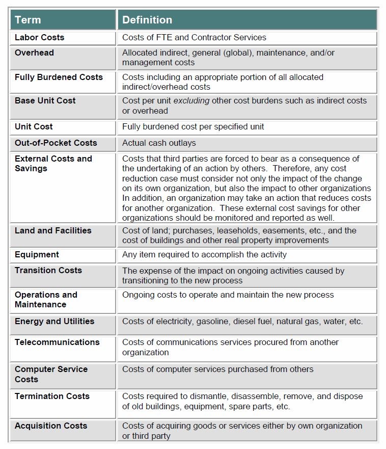 MONRONeYnews Minute with Michelle Guidance for Reporting Cost